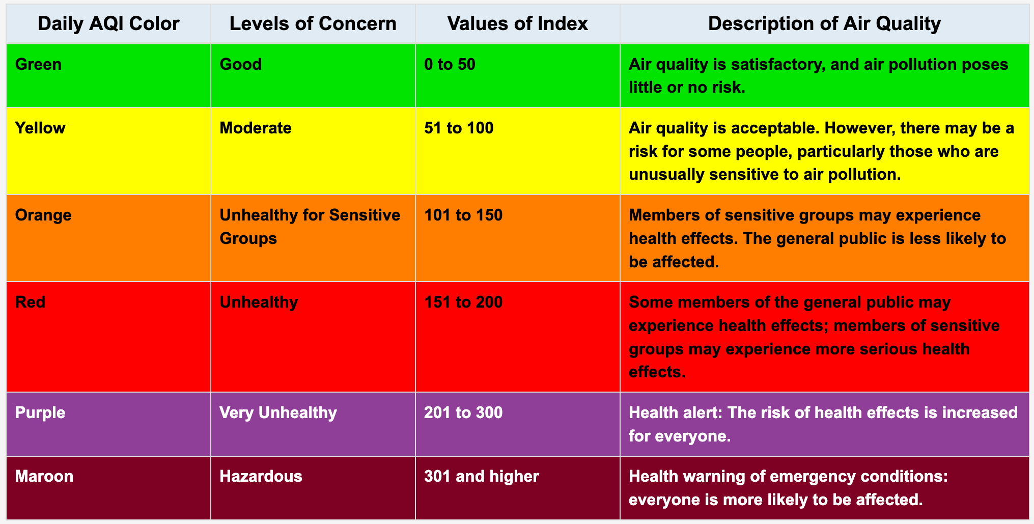 AQI Basics for Ozone and Particle Pollution